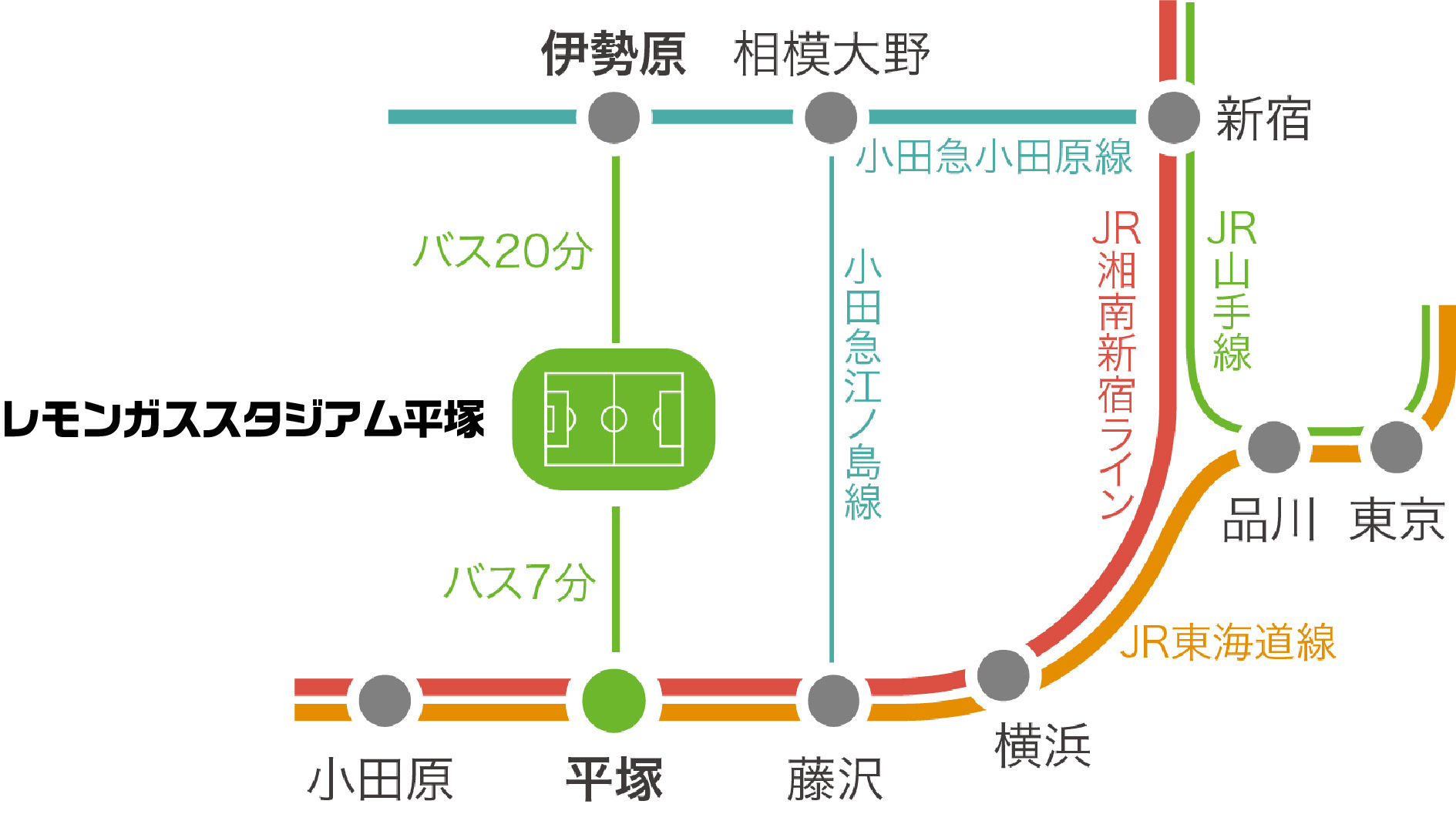 スタジアムアクセス