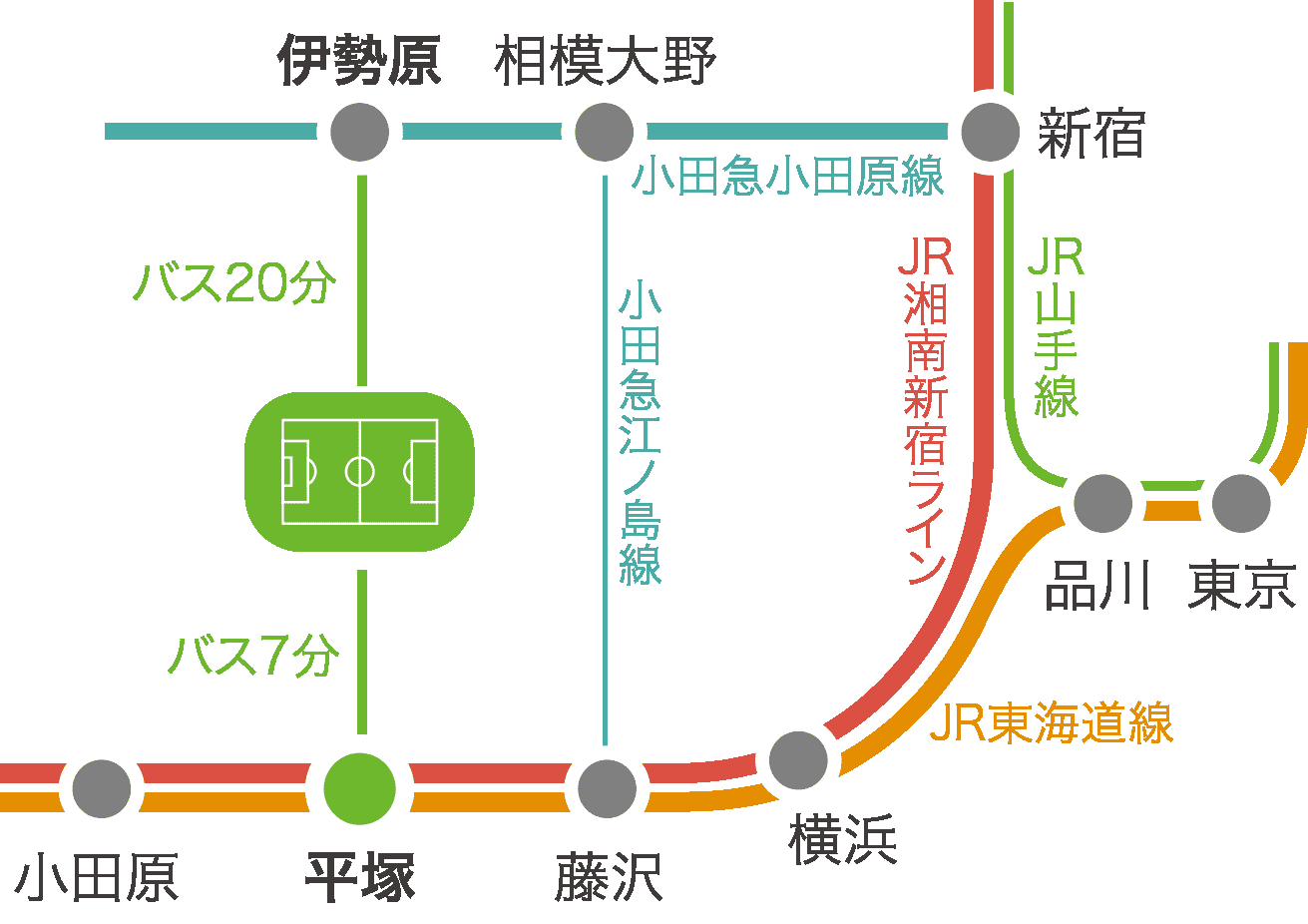平塚駅・伊勢原駅から会場へのアクセス図